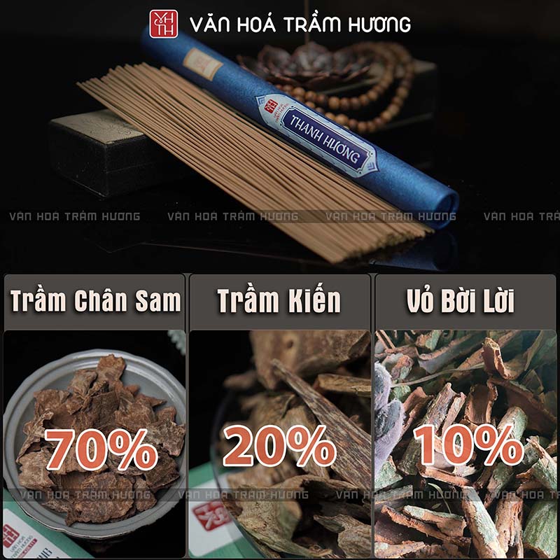 Thành phần nguyên liệu nhang trầm không tăm Thanh Hương