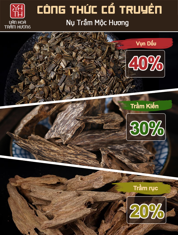 Công thức cổ truyền làm nụ trầm Mộc Hương Công thức cổ truyền làm nụ trầm Mộc Hương