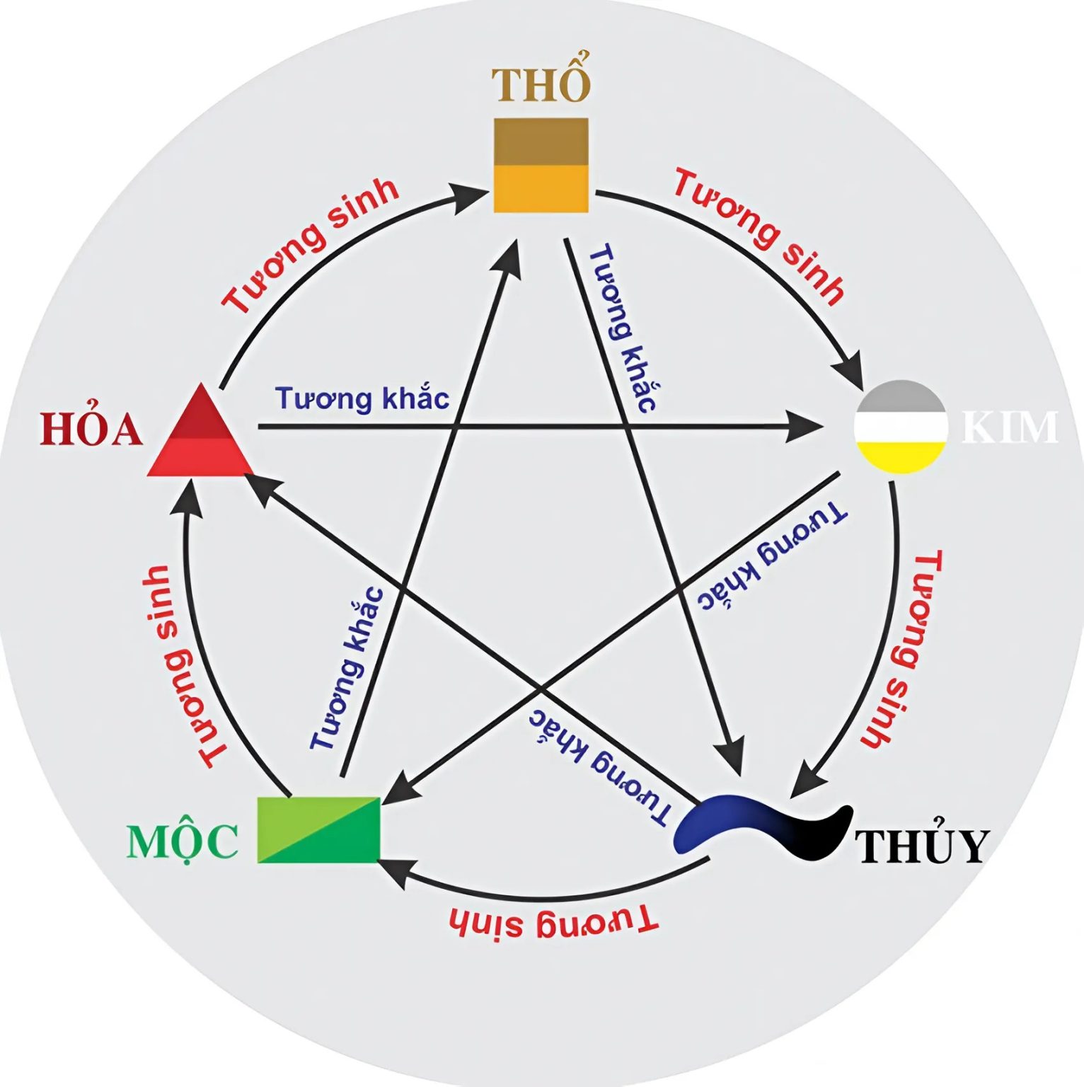 Ng H nh L G Ngh a V ng D ng Trong Phong Th y Ng h nh l g ngh a v ng d ng trong phong th y