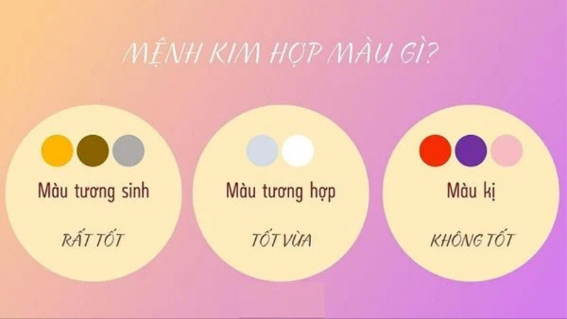 Mệnh Kim hợp màu gì?